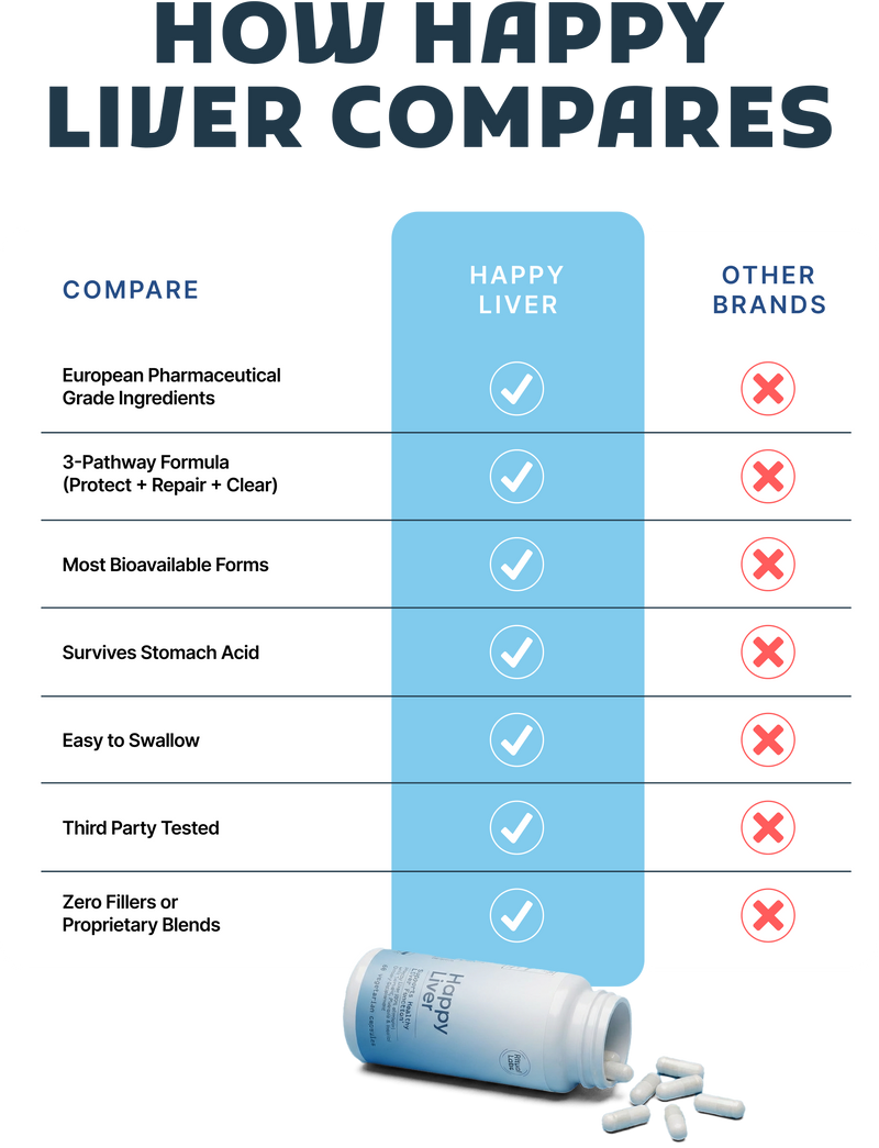 Comparison table